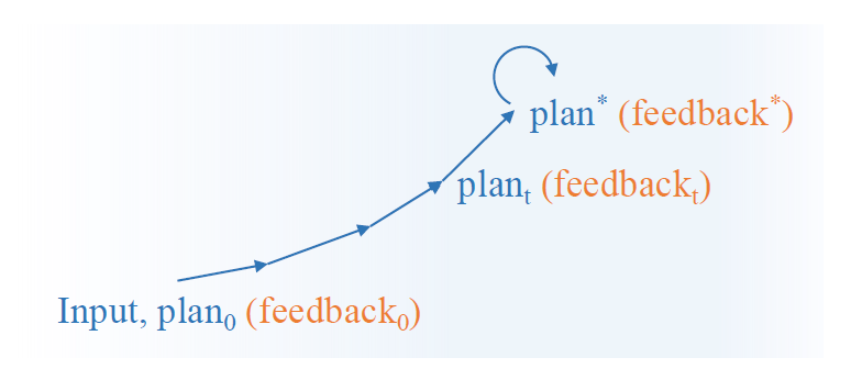 Equilibrium-Planner